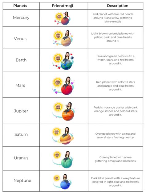 bffs list planets|Snapchat’s Solar System Planets Order and Meaning Explained